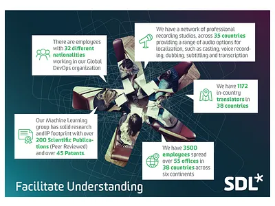 SDL Connect Facts Card postcard