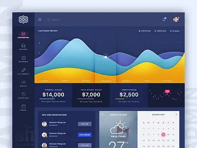 Dark Admin interface charts colorful dark dark admin dark theme dashboard graphs material tables ui ux