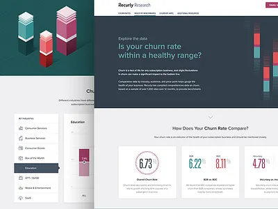 Recurly Research on Churn b2b bar graph churn range dashboard data visualization enterprise percent range rates subscription webpage