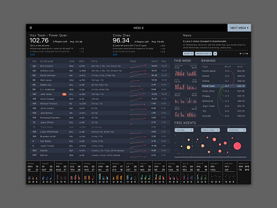 Fantasy Football Dashboard dashboard data visualization fantasy football viz