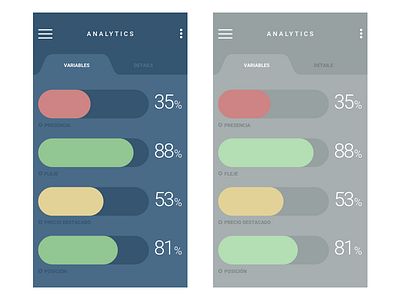 Upos Analytics mobile dashboard analytics chart dashboard mobile