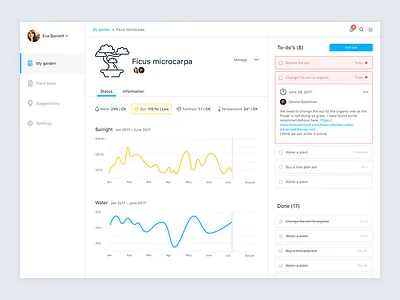 #21 - UI of the day daily ui dashboard flower freebies sketch sketch download template ui ui of the day
