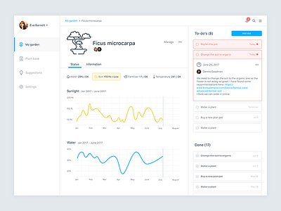 #21 - UI of the day daily ui dashboard flower freebies sketch sketch download template ui ui of the day