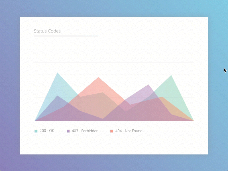 Graph Style Exploration 3 - v0.4 analytics animation graph status