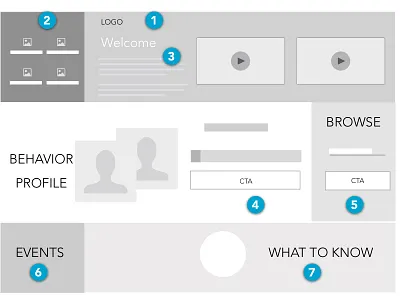 Pet Adoption UX Case Study - Wireframes Landing Page