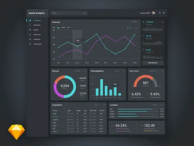 Free Dark & Light Data Visualization UI Kit analytics app chart dashboard data free graph kit sketch template ui web