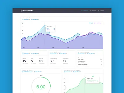 Client Dashboard dashboard data montserrat ui ux visualization