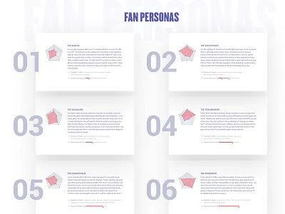 TV Fas Personas persona research tv fans