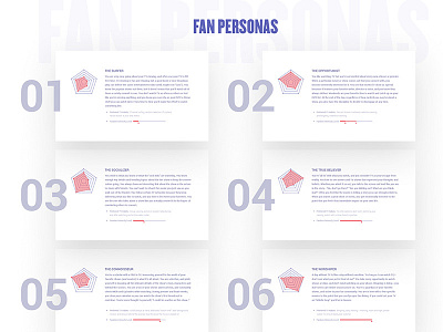 TV Fas Personas persona research tv fans