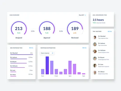 Medical Management - Components cases components dashboard data doctor funnels management medical organization statistics table