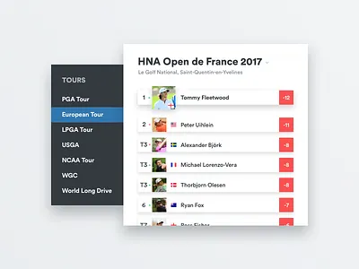 Daily UI #019 - Leaderboard 019 clean dailyui design golf leaderboard ui ux