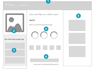 Pet Adoption UX Case Study - Pet Profile - Wireframes