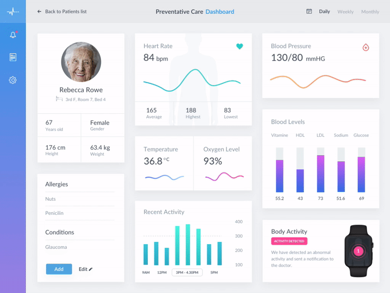 Healthcare IoT Dashboard animation dashboard gif health healthcare hospital medical notification principle profile sap ui