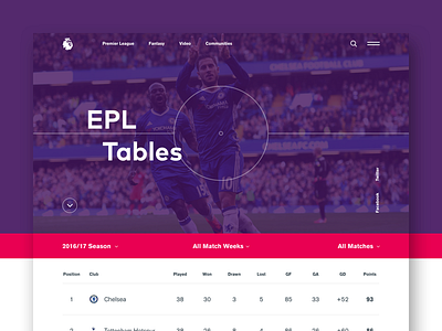019 Daily Ui Challenge Leaderboard daily ui football premier league table