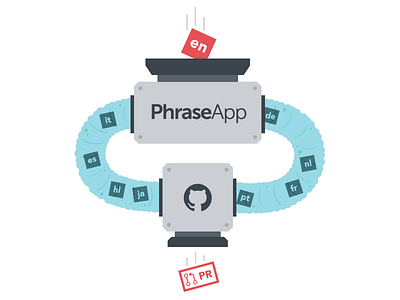 PhraseApp github phraseapp