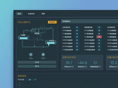 Dashboard Template - Equipment Managing System dashboard iot scientific web