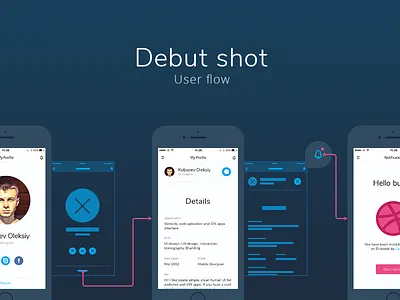 Debut shot user flow click map mobile notification profile ui user flow userflow ux