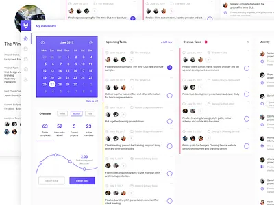 Checkpoint Dashboard and Project Screen checkpoint dashboard list planning project project management tasks team to do ui ux