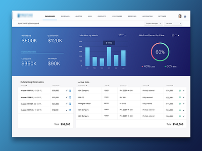 dashboard dashboard management app ui user interface user management panel ux website