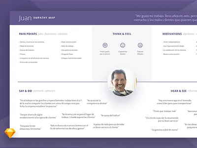 FREEBIE | Empathy Map Template design designthinking empathymap freebie persona sketch ui userexperience ux