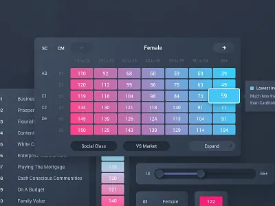 Analytics analytics dark redesign stats