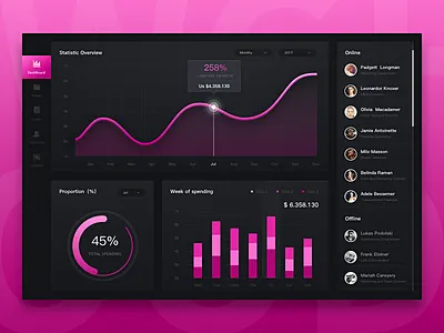 Dashboard Projects 06 charts color dark dashboard design interface pink ui ux web