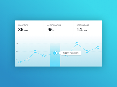 Daily UI #018 - Analytics Chart + Sketch File analytics dailyui graph