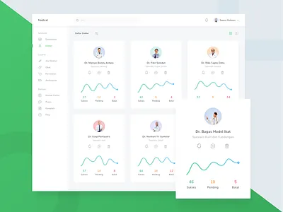 Dashboard Medical app clean dashboard doctor exploration medical statistic ui ux