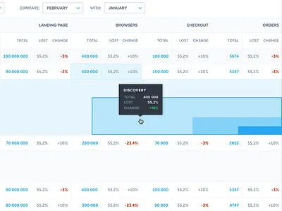 Table Funnel Concept collapse conversion funnel graph highlight numbers open table tooltip