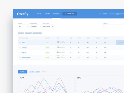 Ads Manager -#Day03 #UI challenge ads data form saas ui
