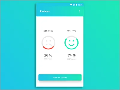 Mobile App Review app mobile review
