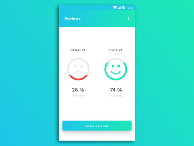 Mobile App Review app mobile review