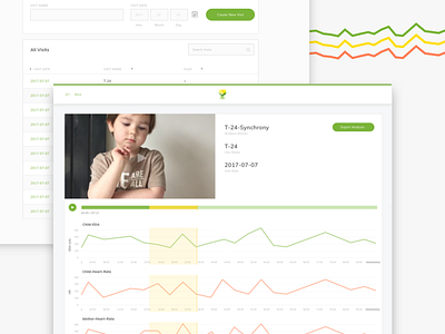 MIT Media Lab: Autism Research Project autism dashboard graphs heart rate research video