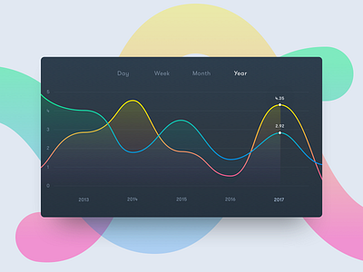 Daily UI - Line Graph dailyui data download freebie gradient graph graphs sketch ui