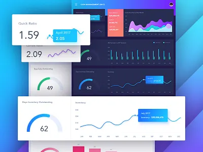 Cash Management Dashboard business management dashboard cash management dashboard colorful dashboard dashboard design financial dashboard design interaction ui ux