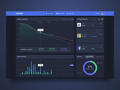 Heresy - Workflow and analytics platform analytics app charts dashboard design graphs platform sales ui ux web