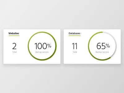 Graph Card card drop shadow gradient graph