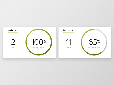 Graph Card card drop shadow gradient graph