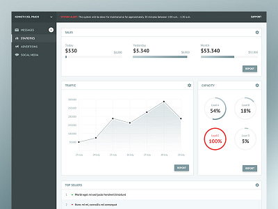 Dashboard reworked analytics chart dashboard graph pie sales statistics stats traffic ui visitors web