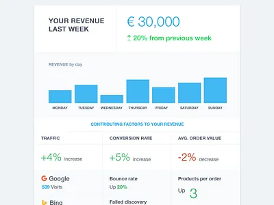 Email Ecommerce Report ecommmerce email report