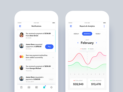 Notifications & Analytics Views analytics android app design finance ios iphone mobile notifications reports ui ux