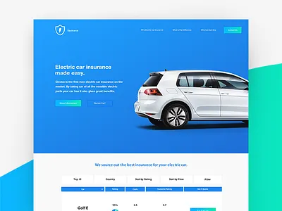 Electric Car Insurance - Landingpage automotive car clean electric landingpage minimalistic simple tesla ui ux