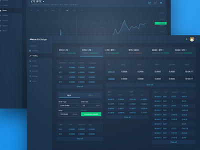 Currency Dashboard (WIP) bitcoin currency exchange dashboard macro web