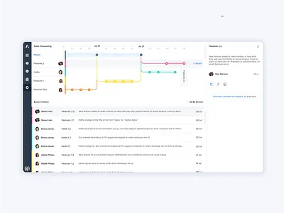 Branching and Merging Horizontal branch dashboard enterprise git github merge node repo says
