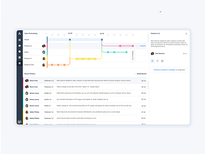 Branching and Merging Horizontal branch dashboard enterprise git github merge node repo says