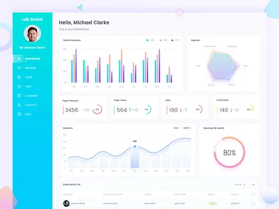 Dashboard Exploration activity bar chart best crm dashboard graph line chart list radar chart table ui ux web app