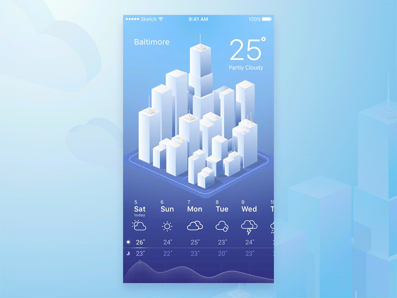 Weather App Concept by Cleveroad on Dribbble