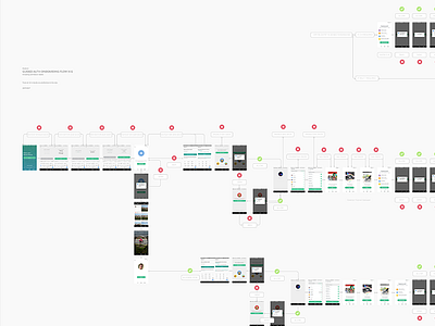 Kamcord Android Auth Flowmap android auth design flow interaction logic login map navigation signin signup ux