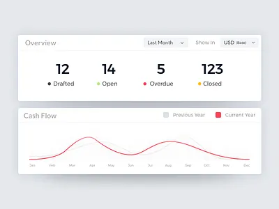 Dashboard UI Elements cash dashboard elements graph invoice open overdue