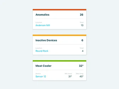 Dashboard Alerts alerts cards dashboard status bar